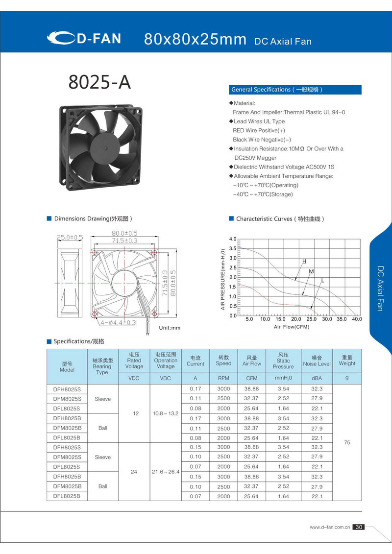 80X80X25軸流-A款（kuǎn）